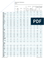 World Development Indicators: Health Systems: People