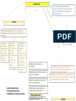 Mapa Mental Democracia Semana Tres Instruccion Civica