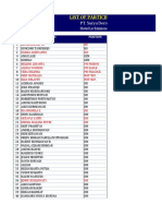 List of Participant - NSC Ethical 2020: PT. Surya Dermato Medica Laboratories