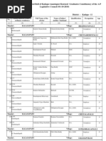 Graduate Old Voters List - Kadapa Dist