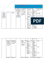 Cuadro de Problemas Objetivos y Actividades