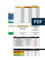 Sales Forecast: Additional Info. Month/Product Sales