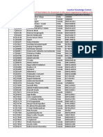 List of Final Selects For Accenture in The Event Organized at Padma Sri Dr.B.V.Raju Institute of Technology (26th - 28th November 2010)