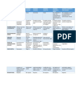 Cuadro Comparativon