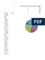Brand Purchased Refrescos Frecuencia Absoluta Frecuencia Porcentual o Relativa