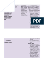 Cuadro Comparativo Sobre Las Ideas Pedag