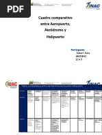 Tabla Comparativa Entre Aeródromo