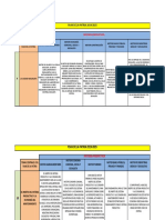 Plan de La Patria