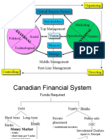 Alternate Types of Investments Bonds 2009