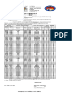 Service Record: Republic of The Philippines Position Description Form DBM-CSC Form No. 1