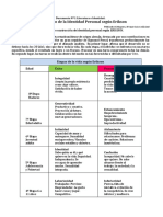 Guía Identidad Personal, Según Erikson