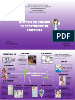 Mapa Mental Historia Del Colegio de Odontologos de Venezuela