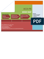 ACCA P6 Mind Map PDF