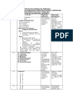 CLAVE DEL Examen Ordinario de Morfofisiopatología Humana II