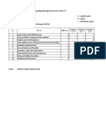 Please Mark All Below Attribute by Putting The Agreement Score From 1-7