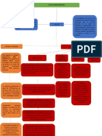 Mapa Conceptual