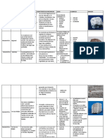 Clasficacion Rocas