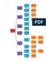 Mapa Conceptual