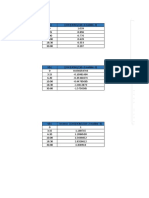 Grafica de Orden Cero: Temperatura