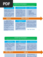 PDF Historia Del Cristianismo II