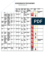 Carta de Lubricacion South Bend Plot