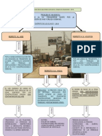 Mapa Conceptual - Problema Ambientes