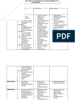 Cuadro Comparativo de Empresas