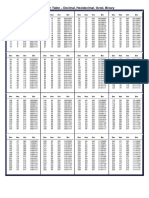 Conversion Table - Decimal, Hexidecimal, Octol, Binary