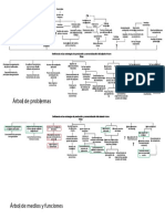 Arbol de Problemas Microempresa