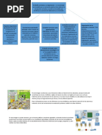 Diseño Curricular Mapa Conceptual