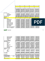 7.3 Projected Profit Loss: Income