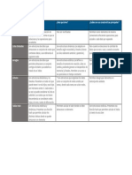 API 2 Algoritmo y Estructuras de Datos I