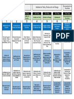 7 Pasos - AMEFP