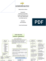 Riesgo Mecanico Mapa Conceptual