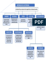 Mapa Conceptual Tarea 1 Fisica Electronica