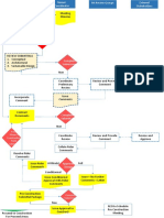 Design Phase Overview