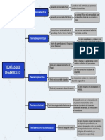 Teorias Del Desarrollo