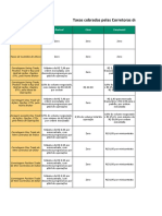 Comparativo Corretoras Taxas