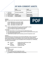 Disposal of Non-Current Assets