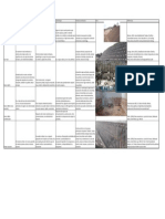 Cuadro Comparativo Sistemas de Contención