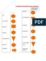 Diagrama Dap Metodos