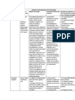 Enfoques Contemporáneos de La Psicología