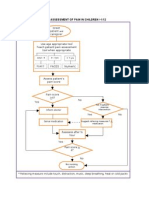 Flowsheet For Paediatric Pain Assessment