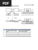 Sales Order: Transportation Management