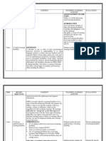 Lesson Plan On Learning Disability