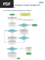 ITIL - An Example Emergency CM Procedure PDF