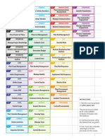 PMP 6th Edition Dataflow PDF