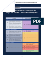 WHO Global Pandemic Phases and The Stages For Federal Government Response