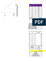 Parameter Statistik Data Nilai Rata-Rata (X) Standar Deviasi (S) Koefisien Variasi (CV) Koefisien Kurtosis (CK) Koefisien Skewness (CS)