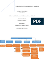 Mapa Conceptual Sistema Financiero